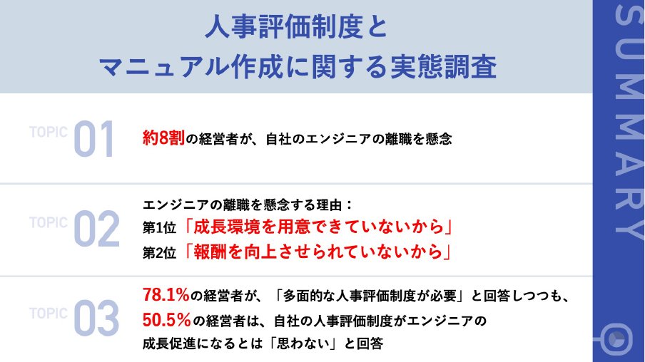 システム開発会社経営者の約8割が、エンジニアに「多面的な評価」が